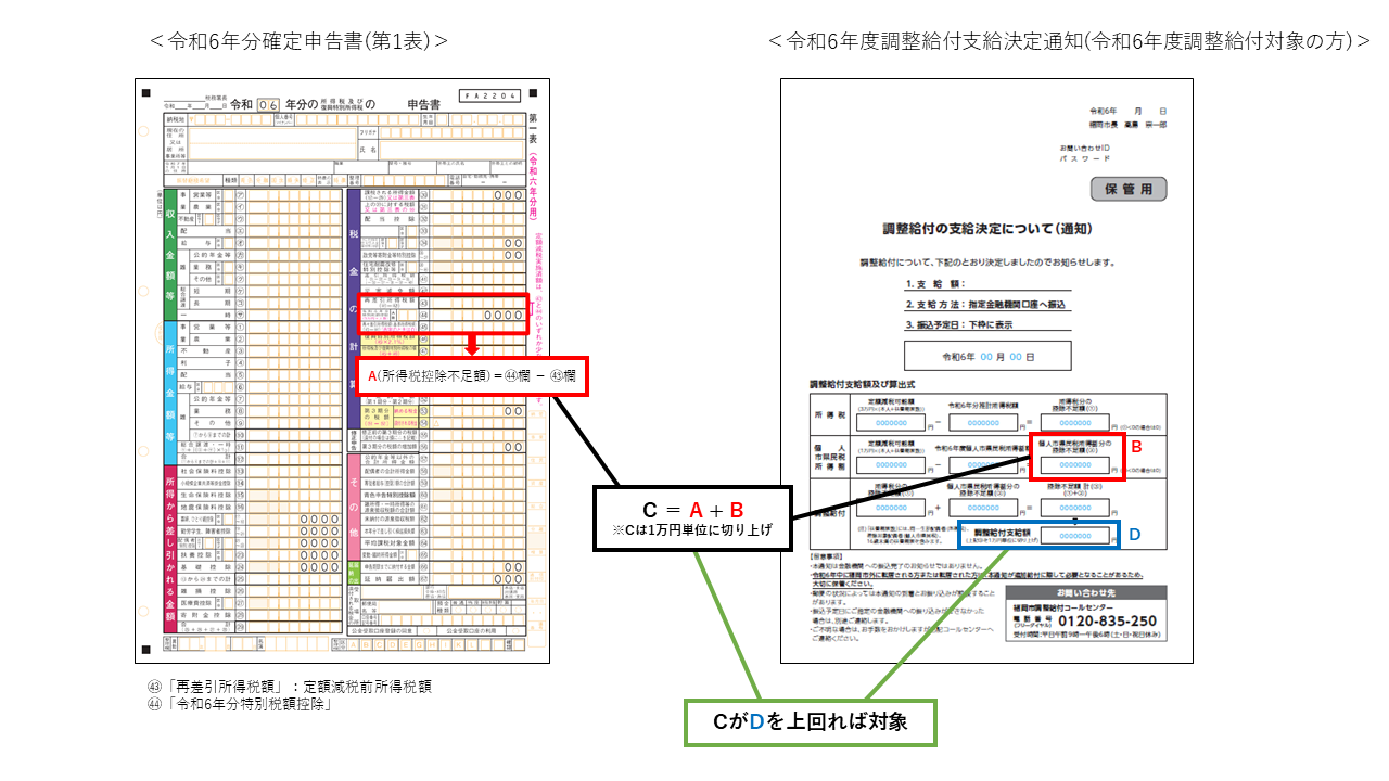 確定申告書の確認方法