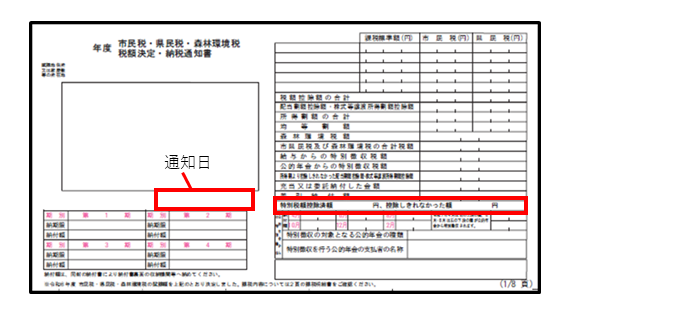 令和6年度市民税・県民税・森林環境税税額決定・納税通知書