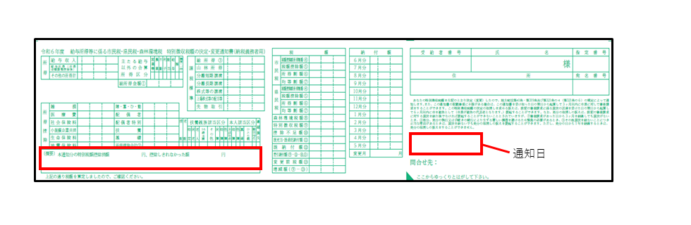 令和6年度給与所得等に係る市民税・県民税・森林環境税特別徴収税額の決定・変更通知書