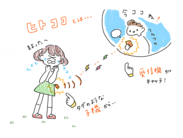 ヒトココの使用イメージイラスト