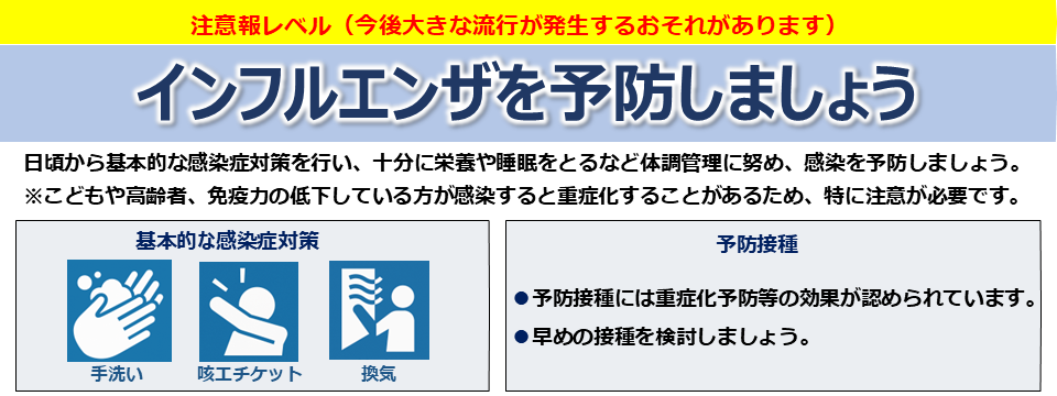 インフルエンザを予防しましょう