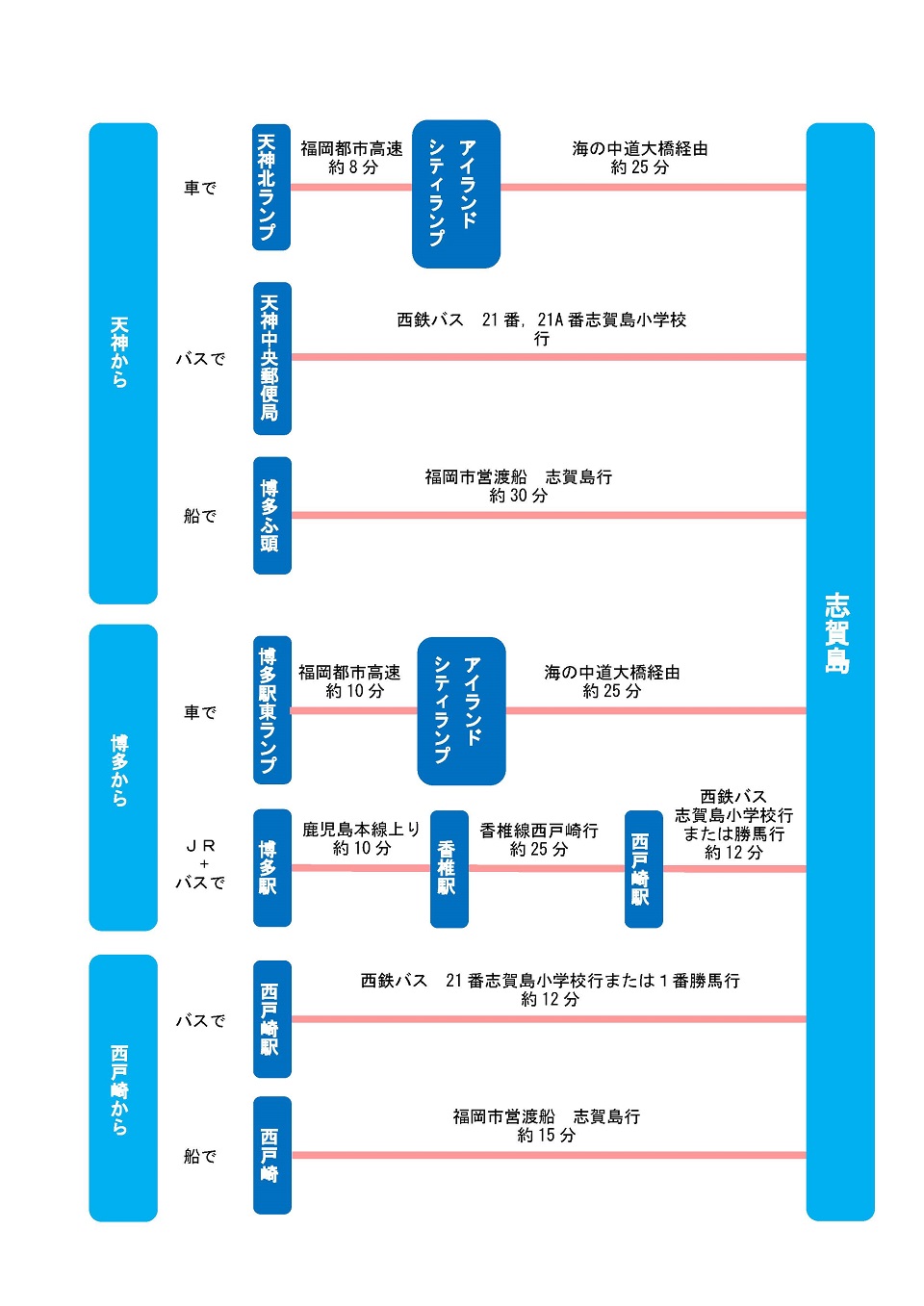 志賀島への行き方の一覧