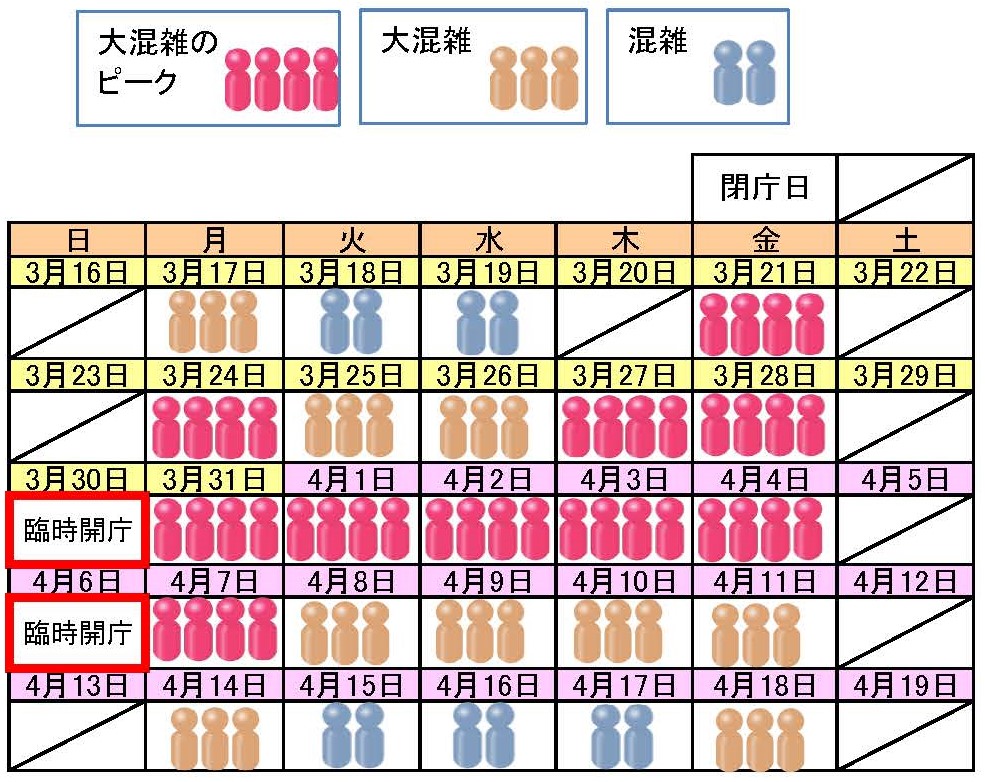 混雑カレンダー。詳細は次に記載。
