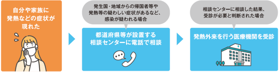 相談センターに確認する流れのイメージ画像