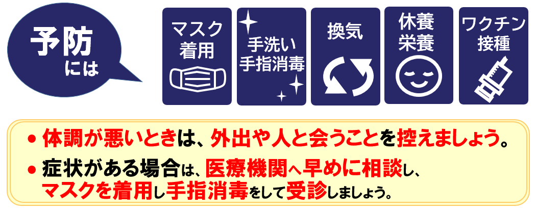 感染用予防のイラストです