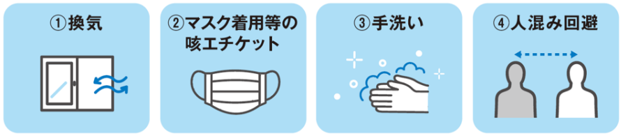 換気、マスク着用等の咳エチケット、手洗い、人混み回避