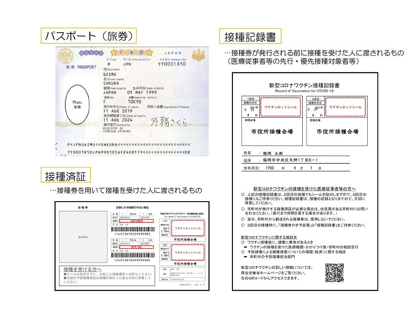 パスポート（旅券）、接種済証、接種記録書のイメージ画像。