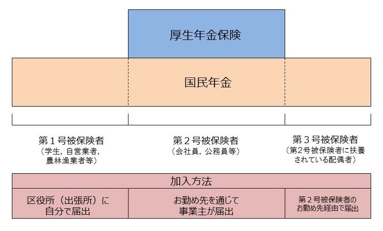 国民年金とは