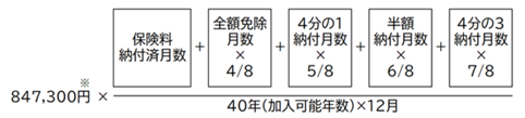 老齢基礎年金の計算式