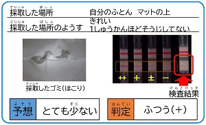 結果
