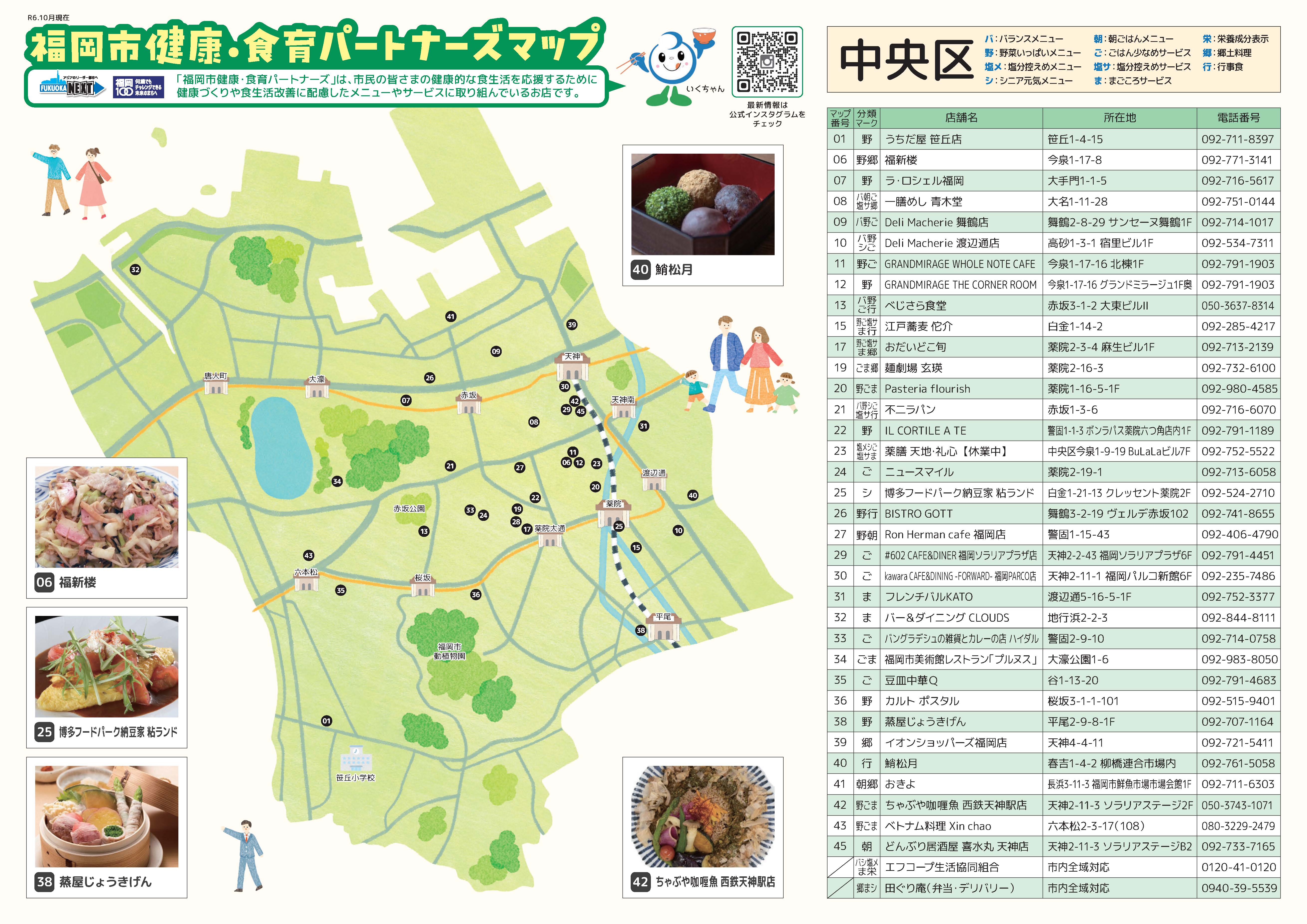 健康・食育パートナーズマップ中央区