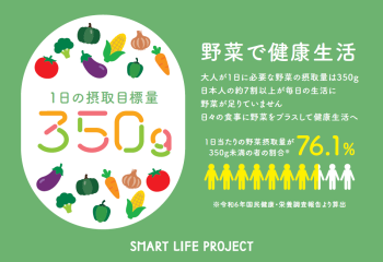 野菜で健康生活（1日の摂取目標量）