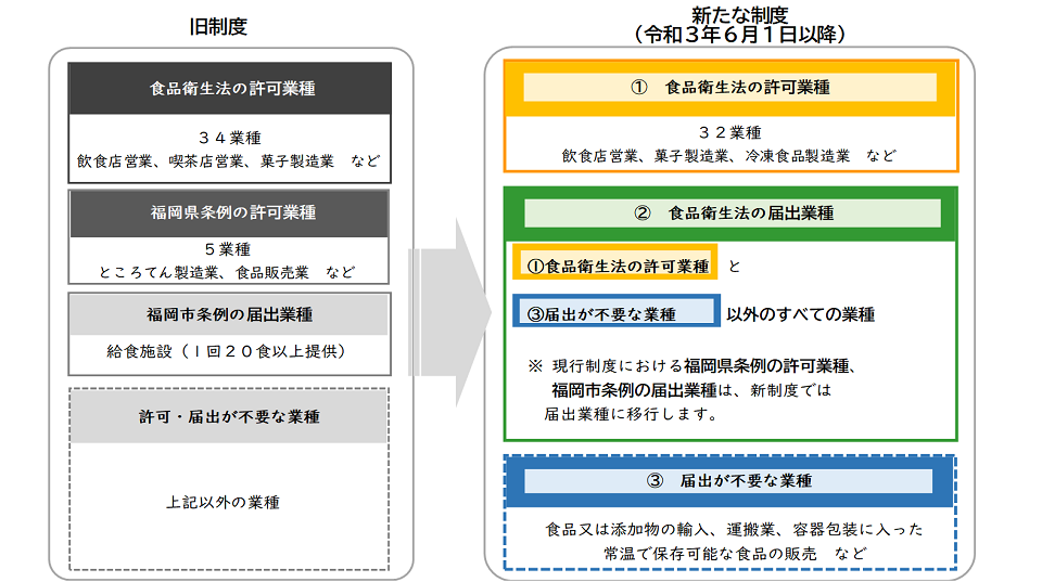 法改正の概要