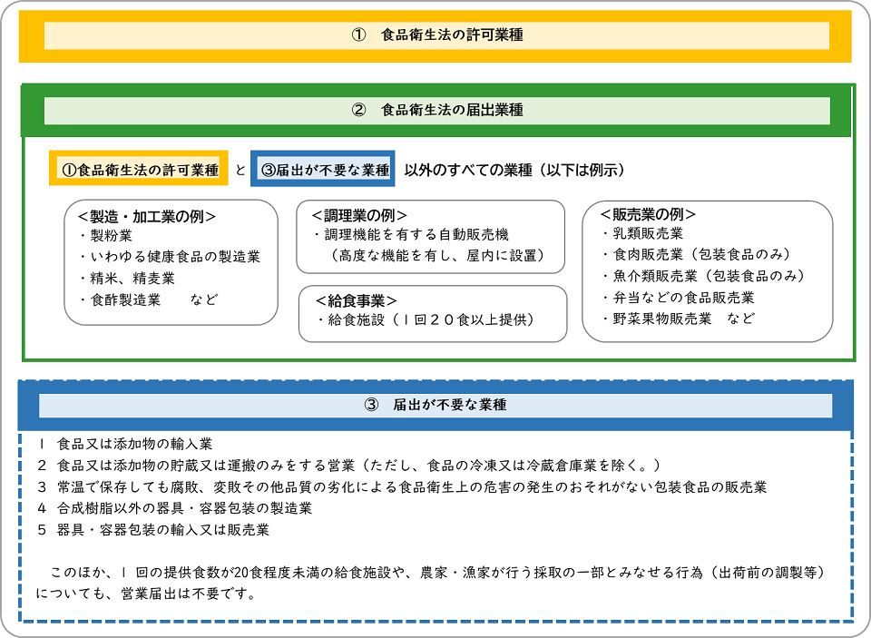 届出対象業種