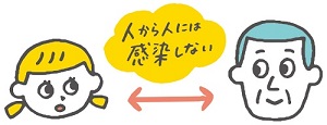 人から人へは感染しないことを表したイラスト