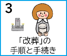 ３　改葬の手順と手続き