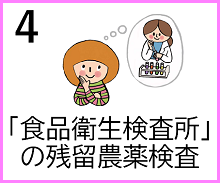 ４　食品衛生検査所の残留農薬検査