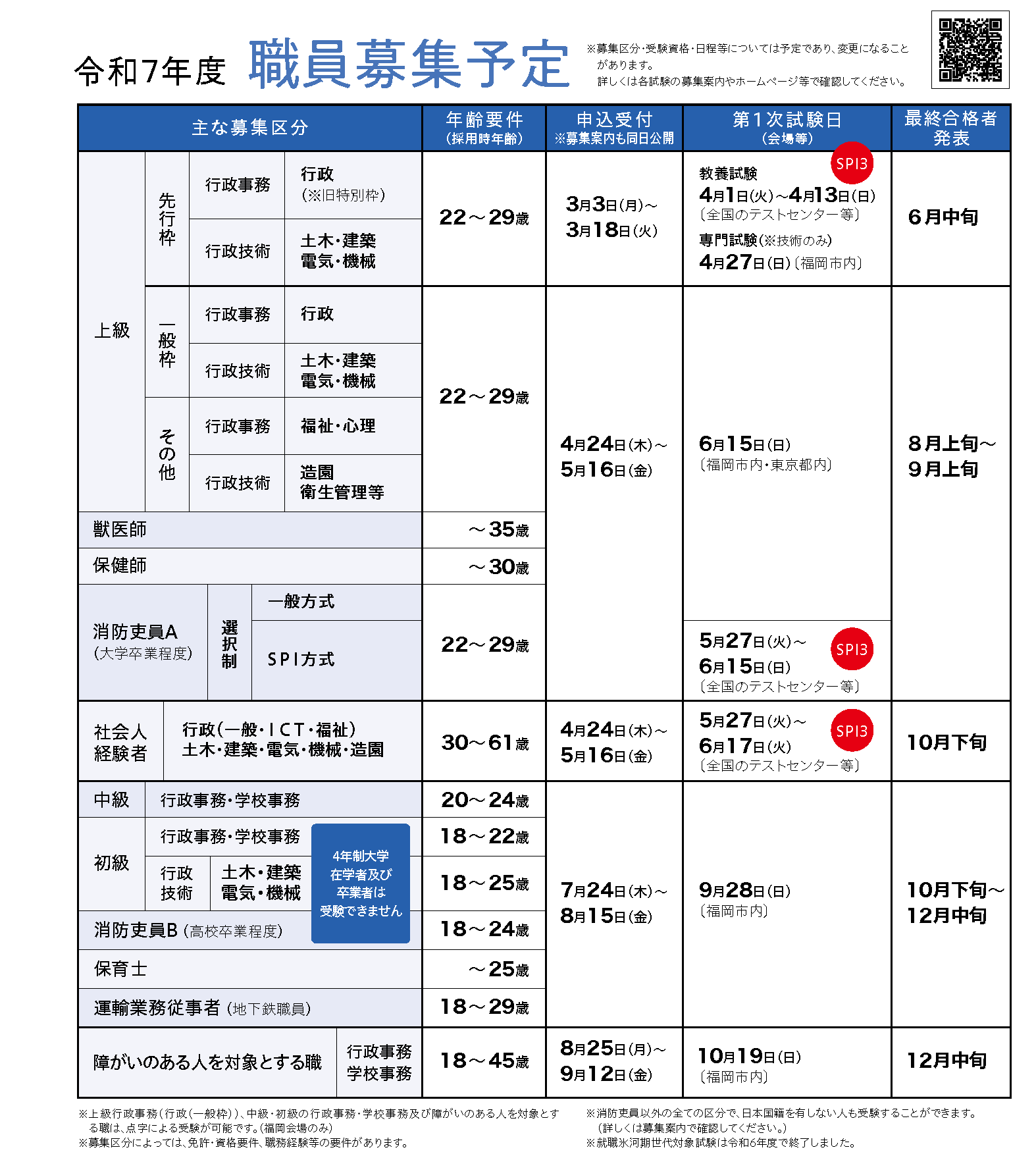 令和7年度職員募集予定