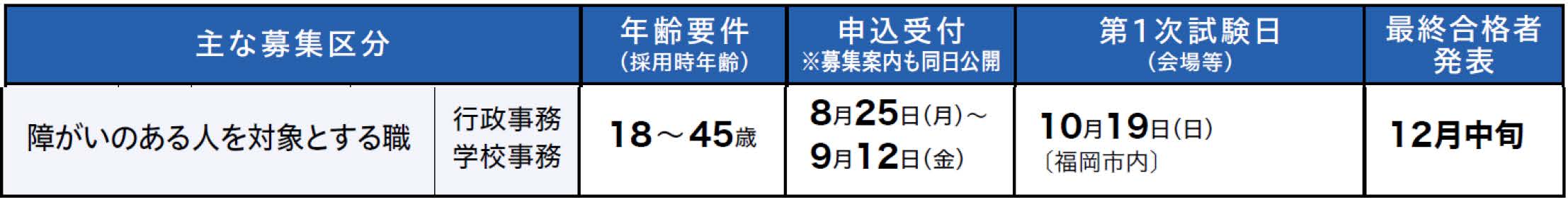 募集スケジュール。詳細は次に記載