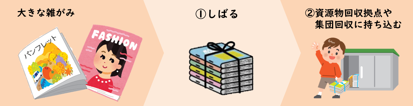 大きな雑がみ