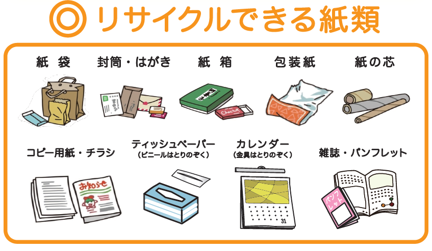 リサイクルできる紙類のイラスト。詳細は次に記載。