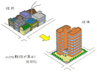 共同化タイプについて説明しているイラスト