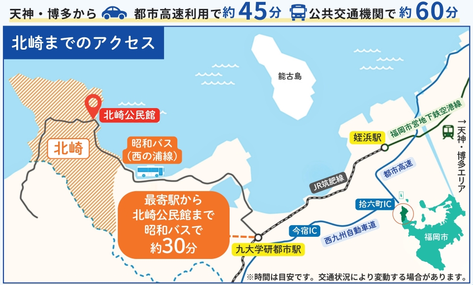 北崎までのアクセスマップ。天神博多から都市高速利用で約45分、公共交通機関で約60分