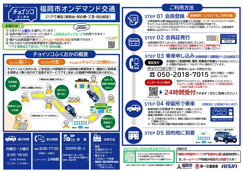 エリア1東区の利用促進チラシ