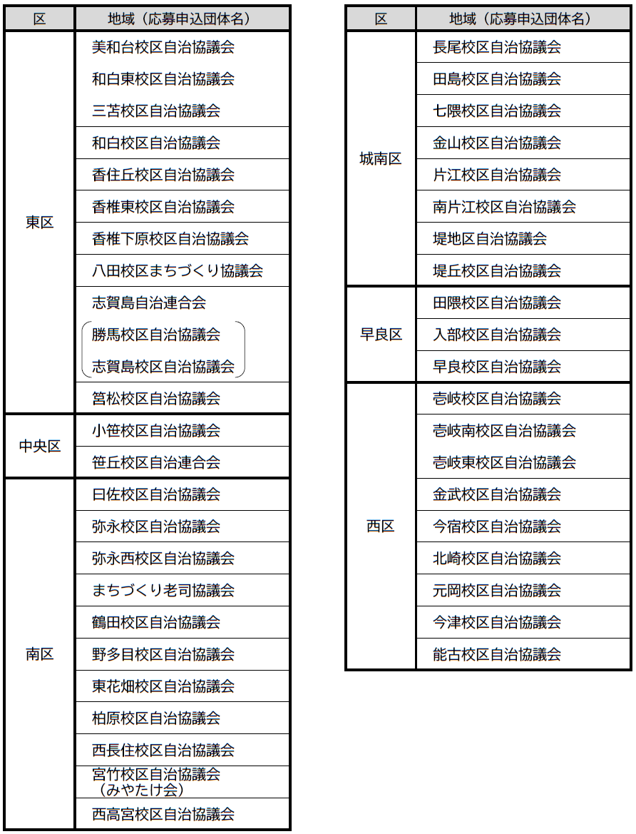 応募のあった地域の一覧表