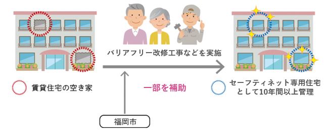 改修費補助金交付セーフティネット専用住宅のイラスト