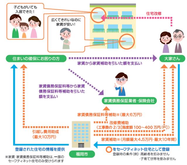 制度イメージの相関図