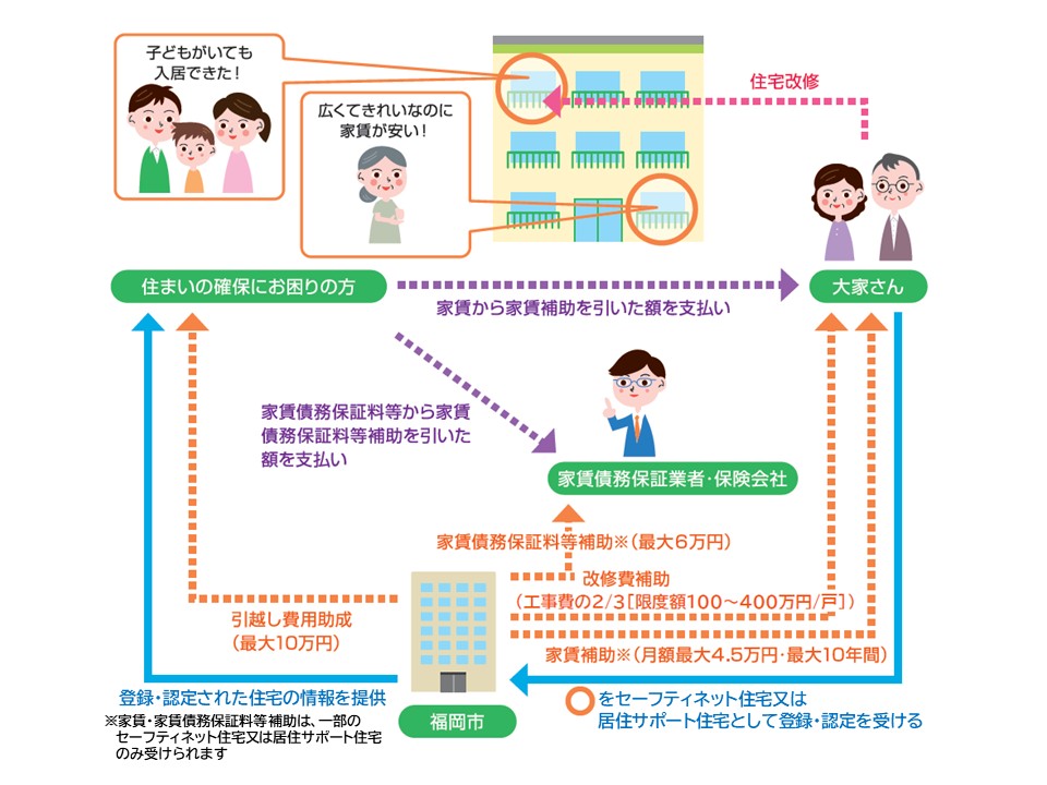 制度イメージの相関図