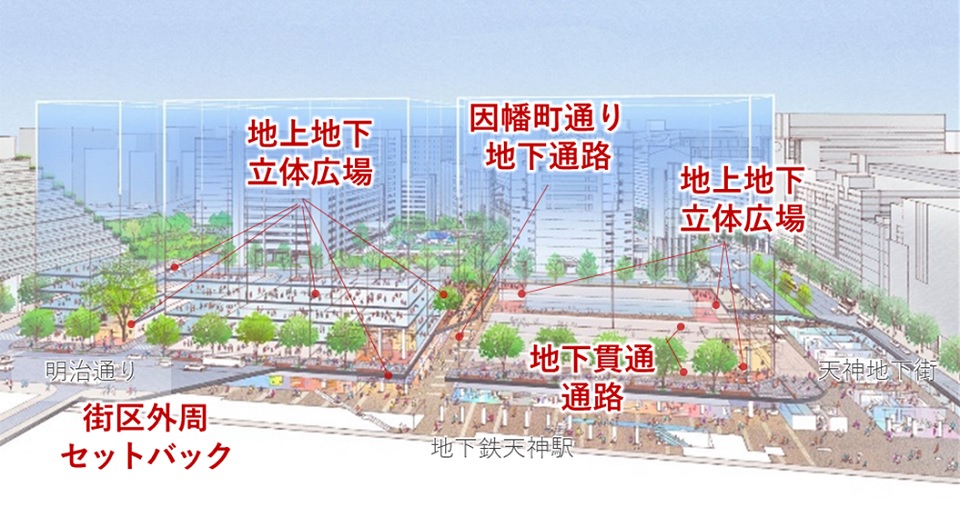 天神明治通り地区天神１丁目南ブロックの地区整備計画イメージ