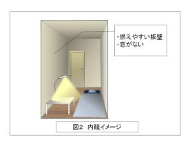 建築基準法違反対象の内面イメージ図の画像