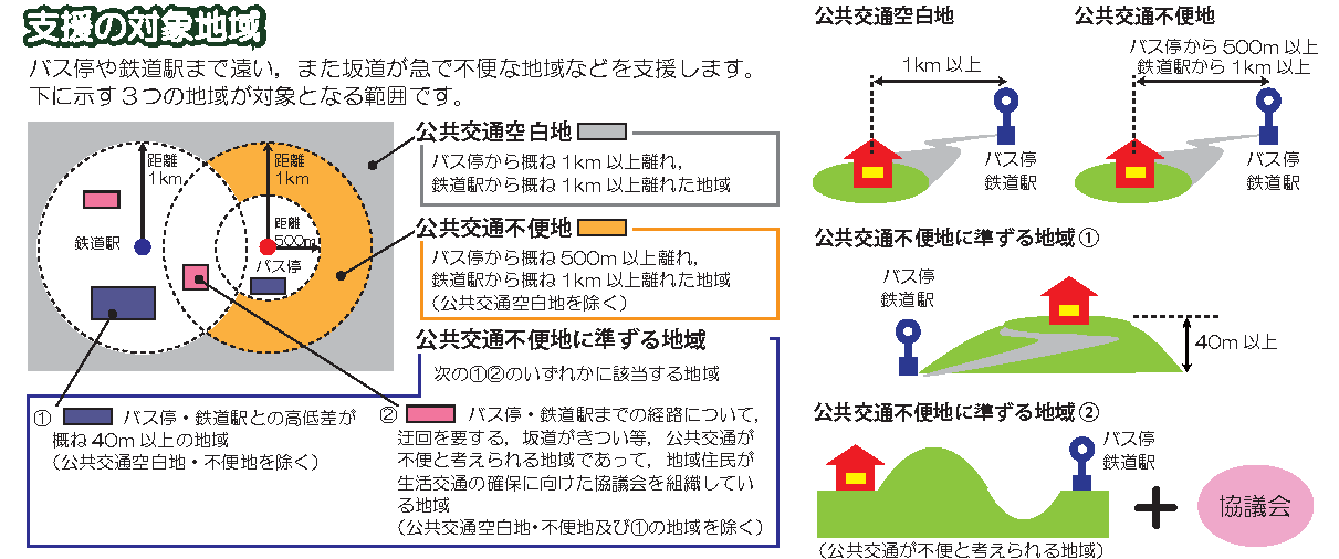 支援対象地域の図