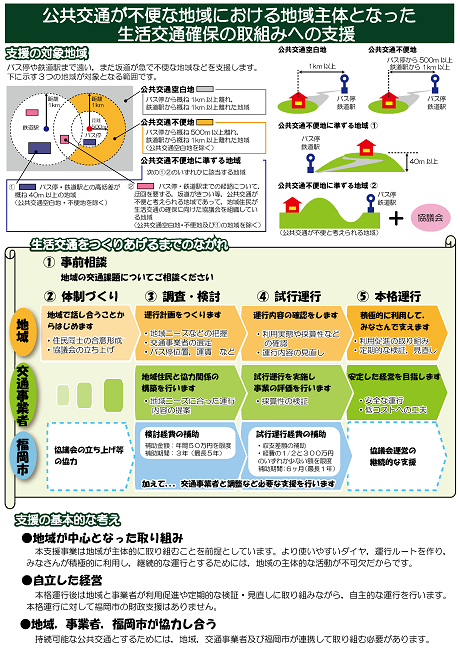 不便地チラシ裏面