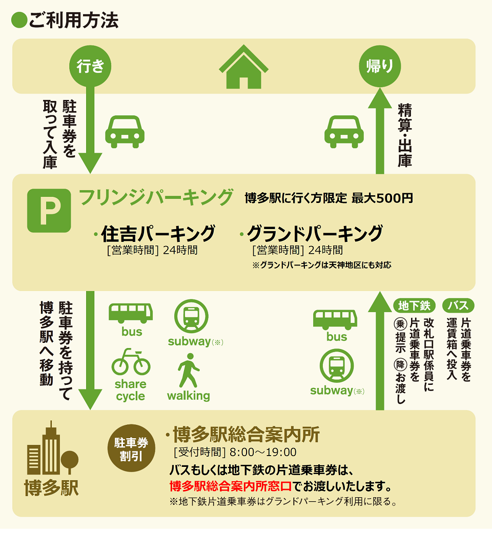 ご利用方法