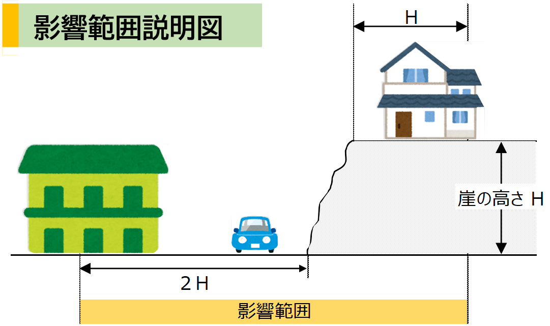 影響範囲図