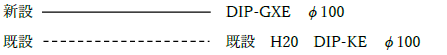 配水管の記号