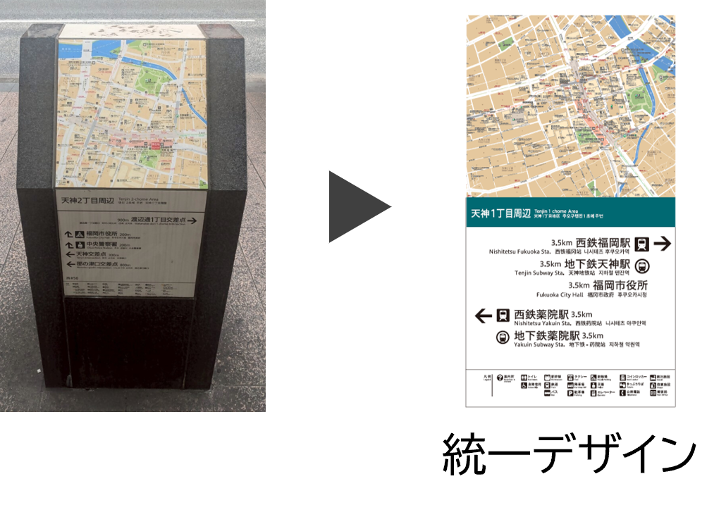 周辺の公共施設などの位置や経路を表す案内誘導サインの、現況写真と統一デザインイメージ