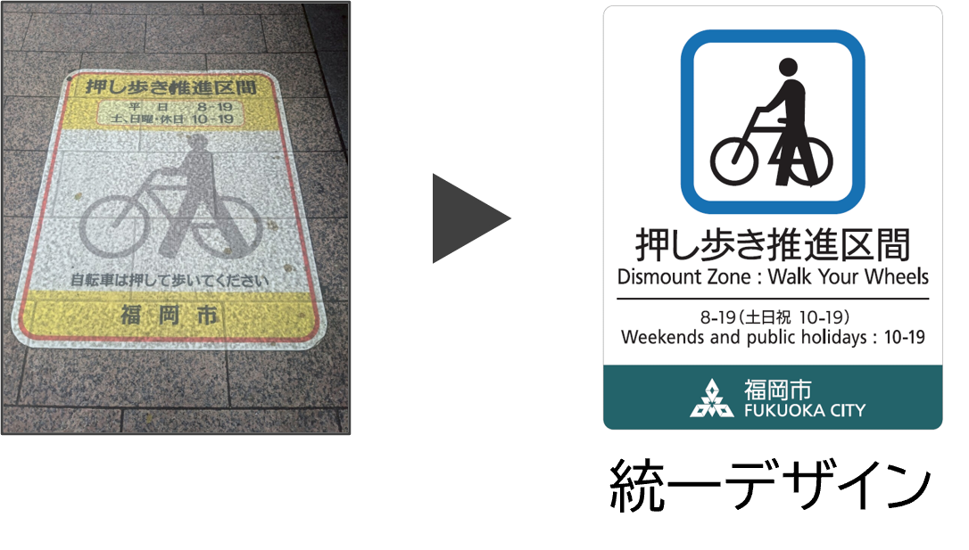 押し歩き推進区間であることを示す規制サインの、現況写真と統一デザインイメージ