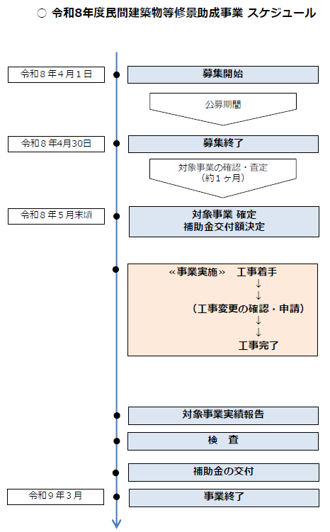 令和８年度民間建築物等修景助成事業　スケジュール（予定）