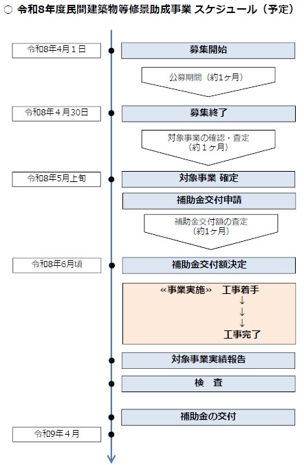 令和８年度　民間建築物等修景助成事業スケジュール（予定）