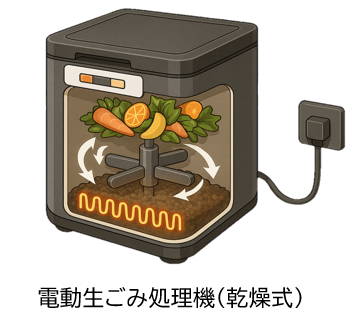 電動生ごみ処理機乾燥式