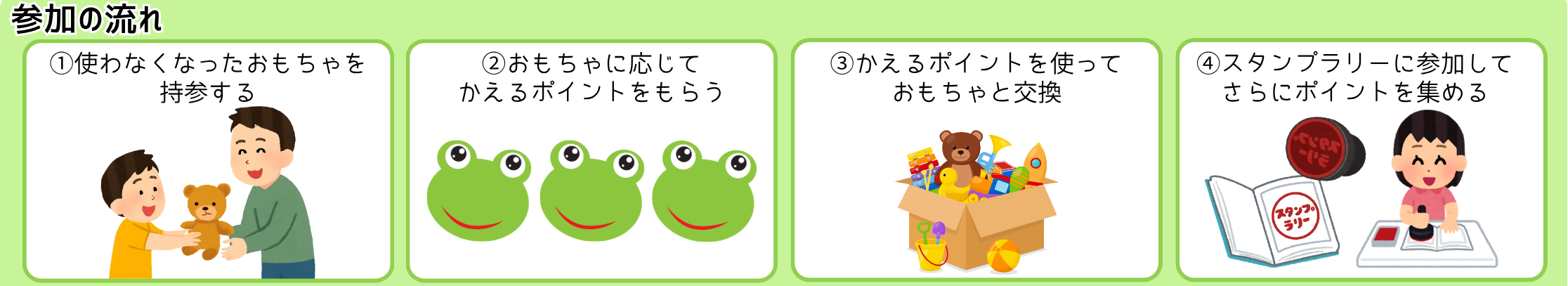 かえっこ参加の流れ
