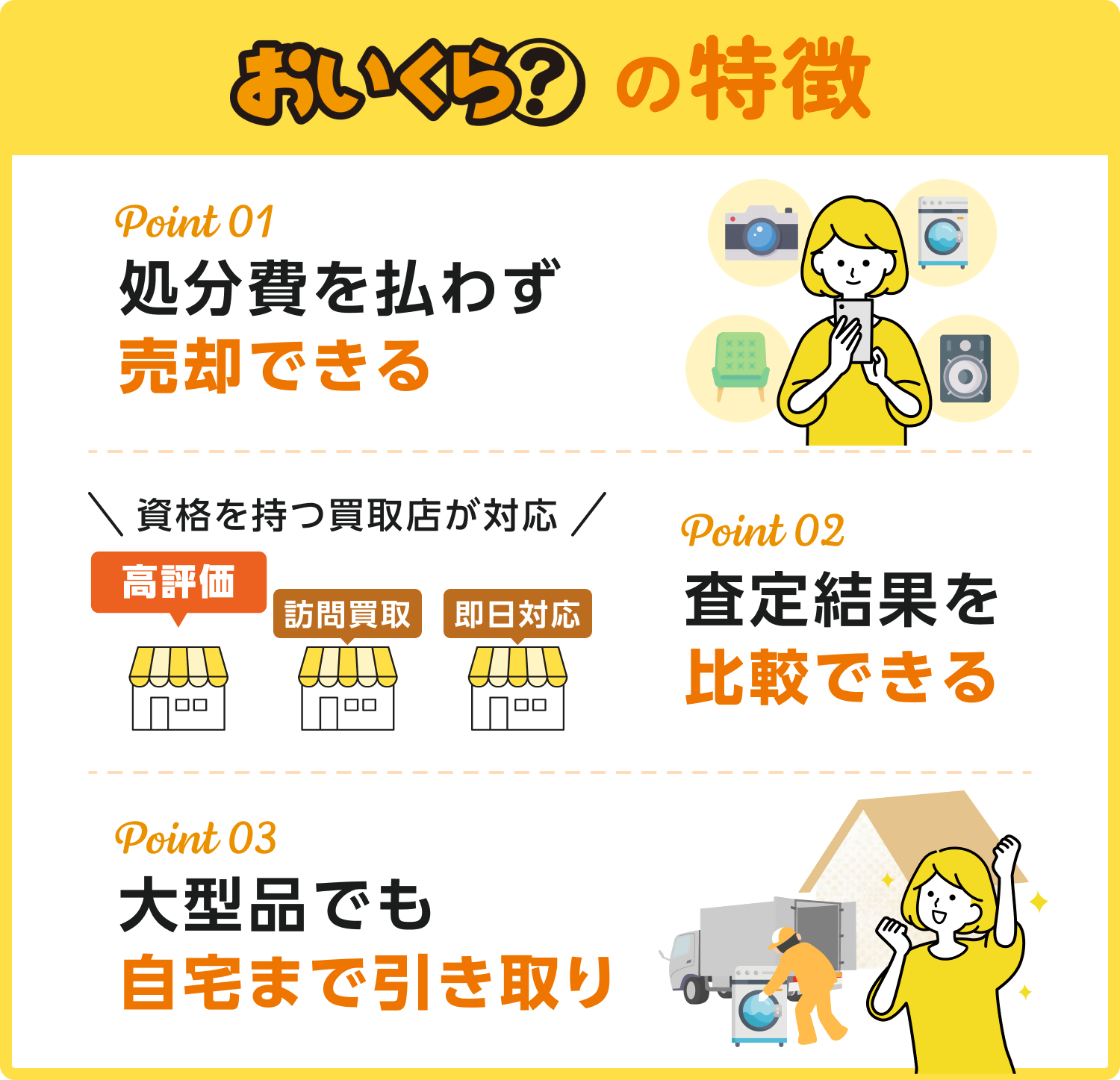 おいくら