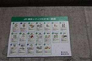 写真：19種類のごみ分別表