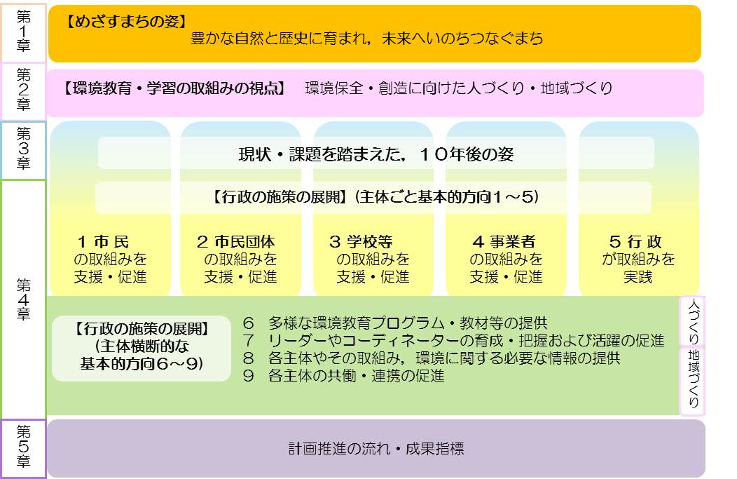 計画の全体像のイメージ画像