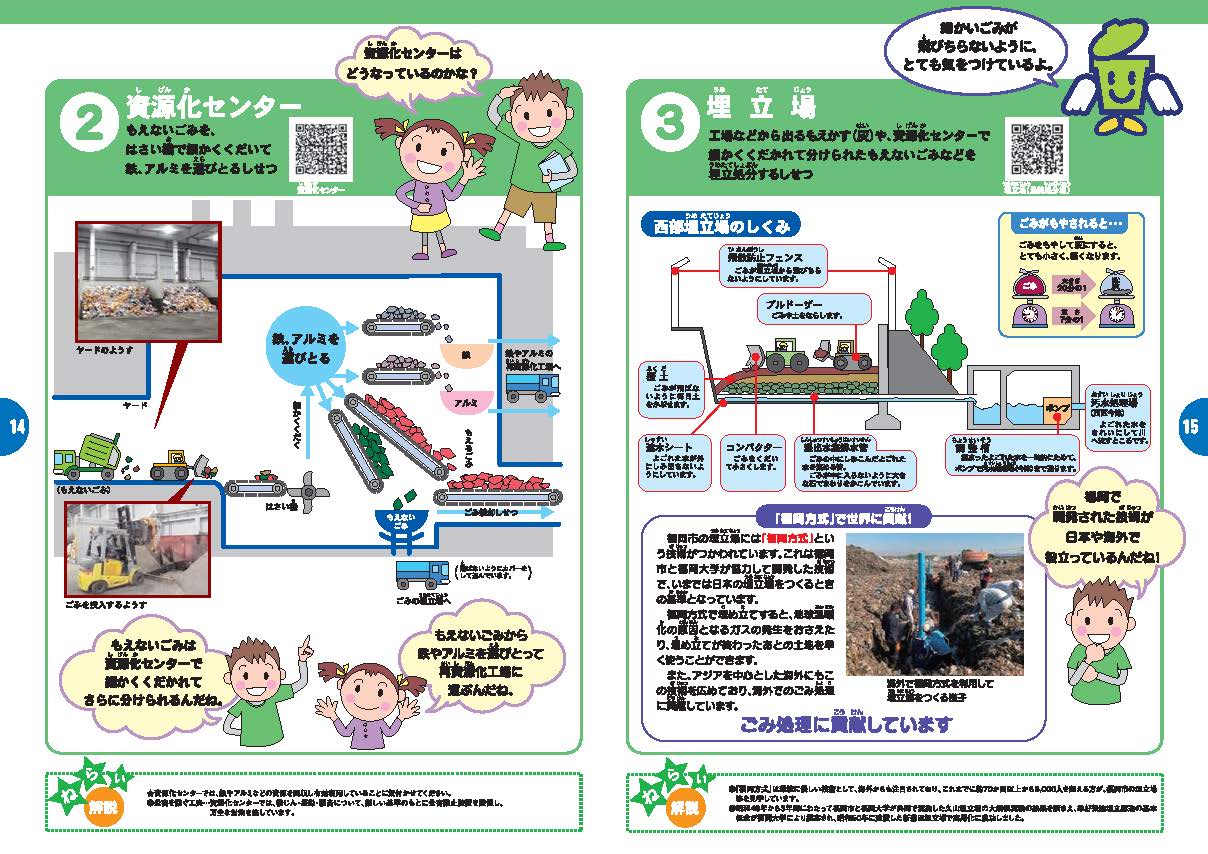ごみ処理しせつの仕組み（２）