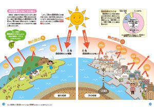 地球温暖化について考える（２）